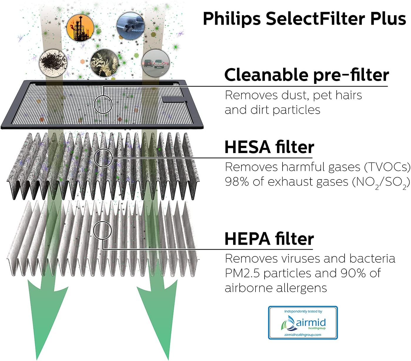 Philips GoPure GP5212 Automotive Air Purifier – Compact Car Air Cleaner with SelectFilter Plus, Removes 100+ Pollutants, Filters Allergens, Viruses, Bacteria, Exhaust & Odors – 12V Car Air Freshener