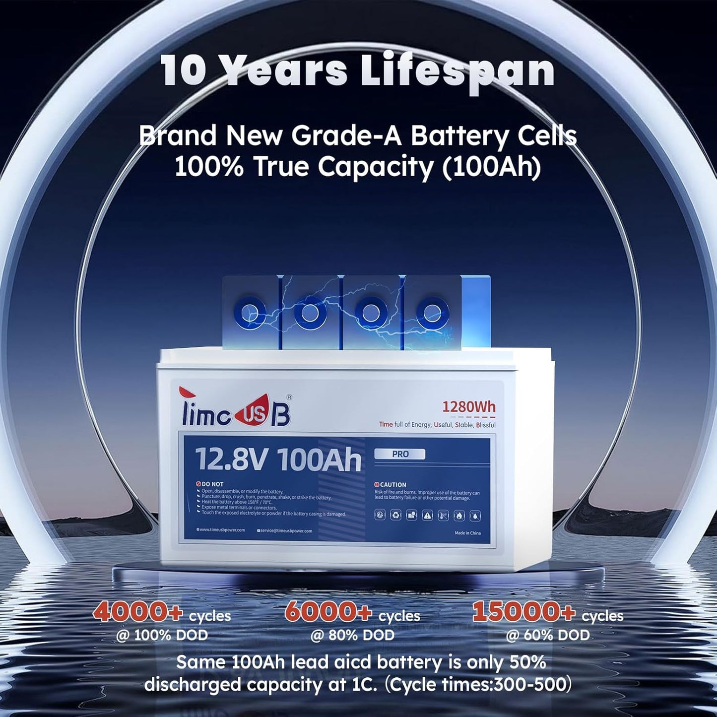 LiFePO4 Battery 12V100Ah Pro Group 31 Deep Cycle Battery with Upgraded 100A BMS Lithium Battery 4000-15000 Cycles 10-Year Lifetime for Off-Grid Applications RVs Marine Travel Trailer Camping
