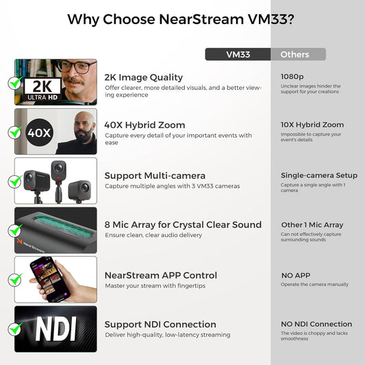 VM33 Gen 2 2K Wireless Streaming Camera with 40X Zoom, App Control, 6H Battery, RTMP & NDI Protocol, 8 Noise Canceling Mics/External Mic Input, Multi-cam, Stream on Facebook/YouTube/Twitch