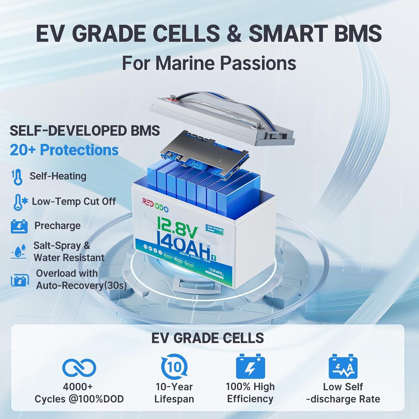 Redodo 12V 140Ah Dual Purpose Lithium Marine Battery, 1000CCA Group 31 Bluetooth Starting Battery with Self Heating, 4 Pack