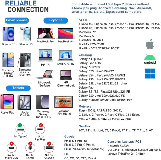 LUDOS Ultra USB C Headphones for iPhone 16 15 Pro Max Plus iPad Pro, 5 Years Warranty, Magnetic USB-C Earbuds for Samsung Galaxy S24 S23 Ultra S22 S21 FE S20 A55 A54 A53, USB Type C Earphone - Orange