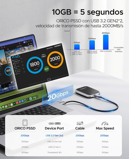 ORICO 512GB External SSD Up to 2000MB/s Portable Solid State Drive, USB 3.2 Gen 2x2 20Gbps with 2 in 1 USB C Cable, Compatibility with MacBook, iPad, iPhone 15, PSSD - A20
