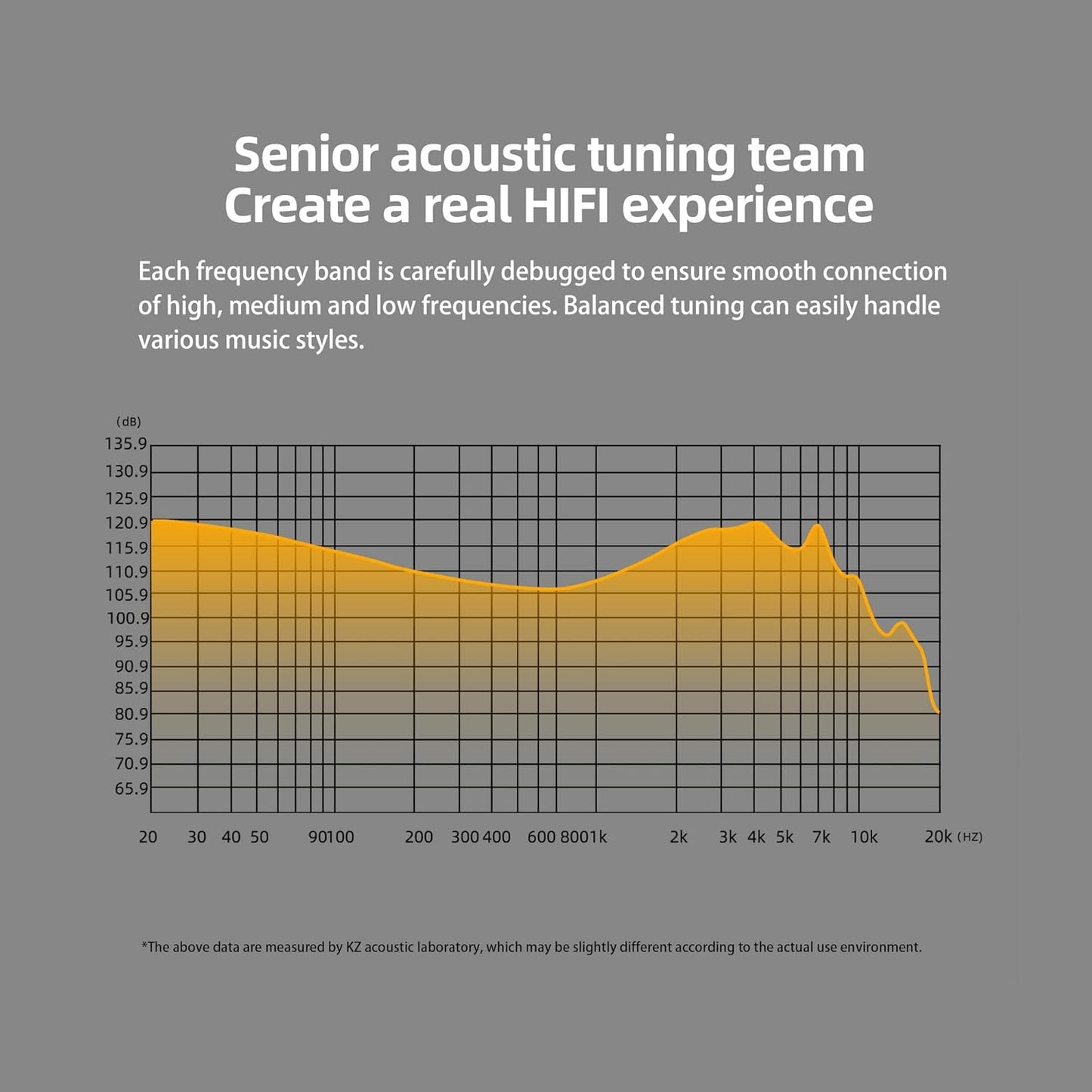 KZ DQS in Ear Monitor Headphones,Dynamic Driver Semi-Open HiFi Bass Earbuds Earphones with Detachable Cable Noise Isolating Earbuds 3.5MM Jack Plug for Smartphones/PC/Laptop/Tablet(Black,Without Mic)