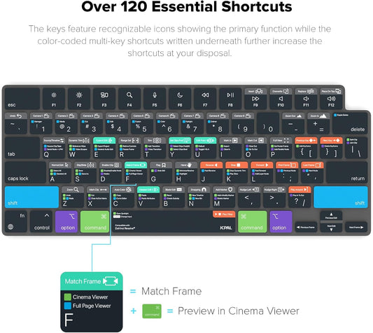 JCPal Davinci Resolve Shortcut Guide Keyboard Cover for Apple MacBook Pro 14 inch and MacBook Pro 16 inch (M1-M4 Models) and MacBook Air 13 inch and MacBook Air 15 inch (M2-M4 Models) (US-Layout)