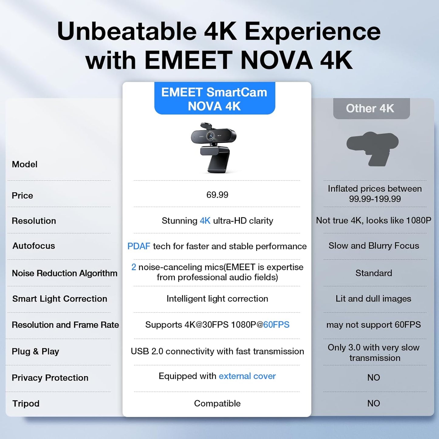 EMEET NOVA 4K Webcam for PC - Ultra 4K HD, PDAF Autofocus, Dual Noise-Cancelling Mics, 73° FOV, Auto Light Correction, USB-A, Privacy Cover, Ideal for High-End Business Meetings&Live Streaming
