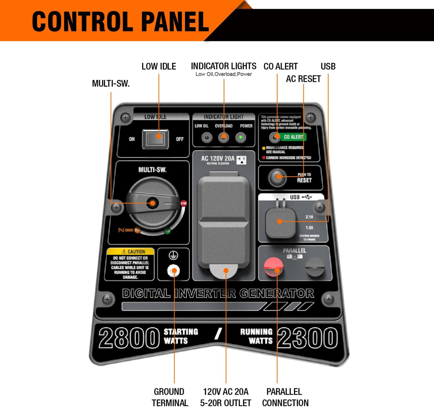 GENMAX Generator,EPA Compliant, Eco-Mode Feature, Ultra Lightweight for Backup Home Use & Camping