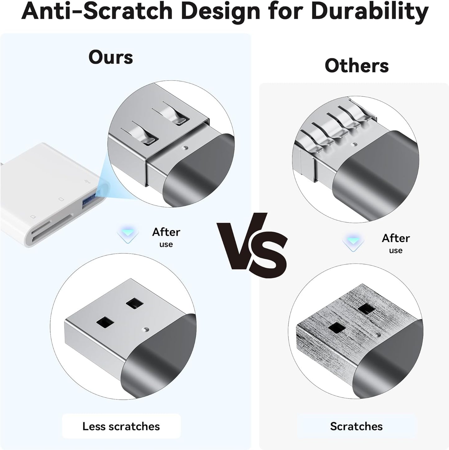 SD Card Reader for iPhone iPad, Micro SD Card Reader Memory Card Reader with USB Adapter Plug and Play Trail Game Camera Card Viewer Supports SD and TF Card No App Required