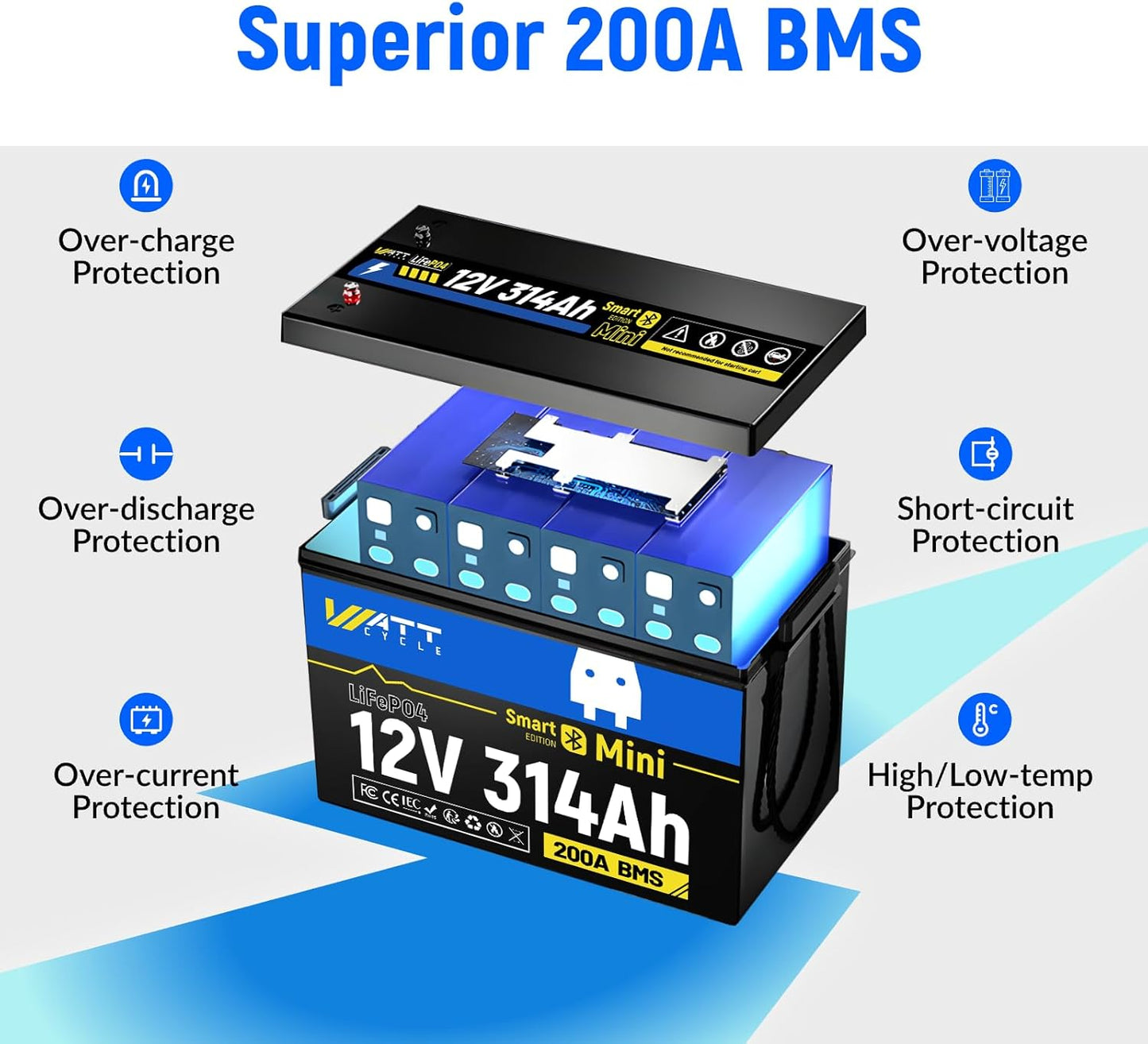 12V 314Ah Lithium LiFePO4 Battery Mini with Bluetooth 5.0 BMS 200A, 4.01kWh Energy, Upgraded Aluminum Cooling Fins & Braided Copper Wires, upporting devices over 2000W (1 PCAK)