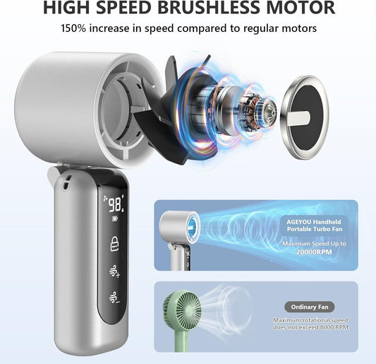 Portable Handheld Mini Fan,Speed(1-100) Adjustable Turbo Personal Fan,4000mAh Battery Rechargeable,AI Digital Display,Gifts for Women Men Camping Travel Summer Outdoor