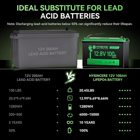 12V 100Ah LiFePO4 Battery BCI Group 31 Lithium Battery, Deep Cycle Battery with 100A BMS, 1280Wh Energy, Up to 15000 Cycles & 10-Year Lifespan for Trailer RV, Marine, Home Energy System