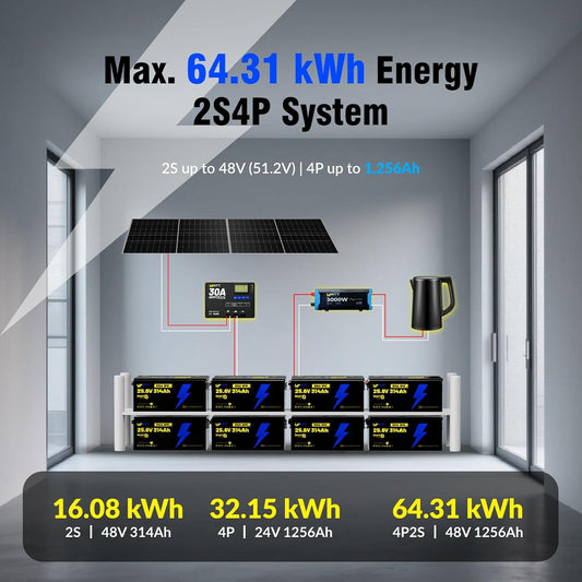 24V 314Ah LiFePO4 Lithium Battery 300A BMS, Bluetooth 5.0, Full Metal Case Aluminum Frame 8038Wh Energy, 15000+ Deep Cycles Batteries, Perfect for Home Energy, RV, Marine, Solar
