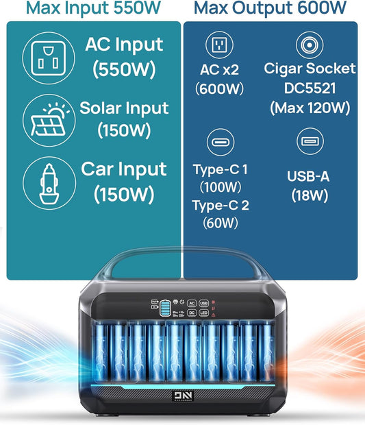 Portable Power Station 1200W Peak, 576Wh Solar Generator, LiFePO4 Battery 1.5Hour Fast Charging, Power Bank for Home & Emergency Backup, Hurricane, CPAP (Solar Optional)