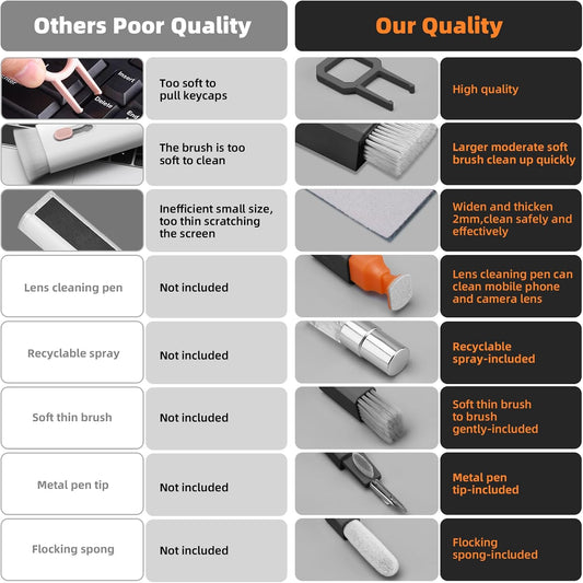 Keyboard Cleaning Kit Keyboard Cleaner, All in One Computer Screen and Laptop Cleaner, Compact Portable Electronic Laptop Cleaning Kit with Soft Brush and Spray for MacBook iPad iPhone Earbud, Black