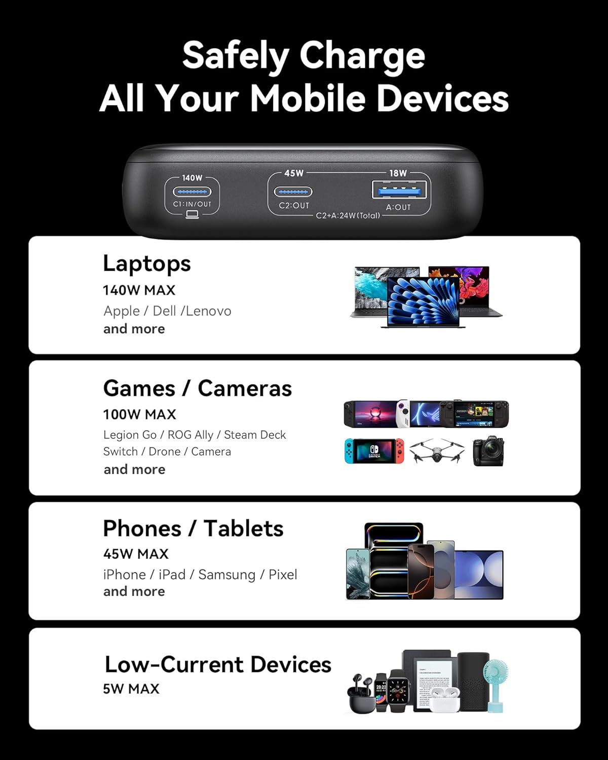 INIU 140W Power Bank, Compact 25000mAh High Capacity Laptop Portable Charger, USB C in&Out Tablet Powerbank, Smart Digital Display Phone Charger for iPhone 16 15, Samsung, iPad, MacBook, Laptop etc.