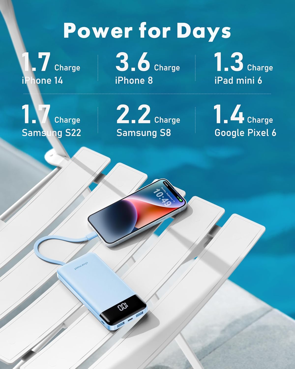 Charmast Portable Charger with Built in Cables, Power Bank with Cords Wires, Slim 10000mAh Travel Battery Pack 6 Outputs 3 Inputs 3A Fast Charging for Samsung Google Pixel LG Moto iPhone iPad
