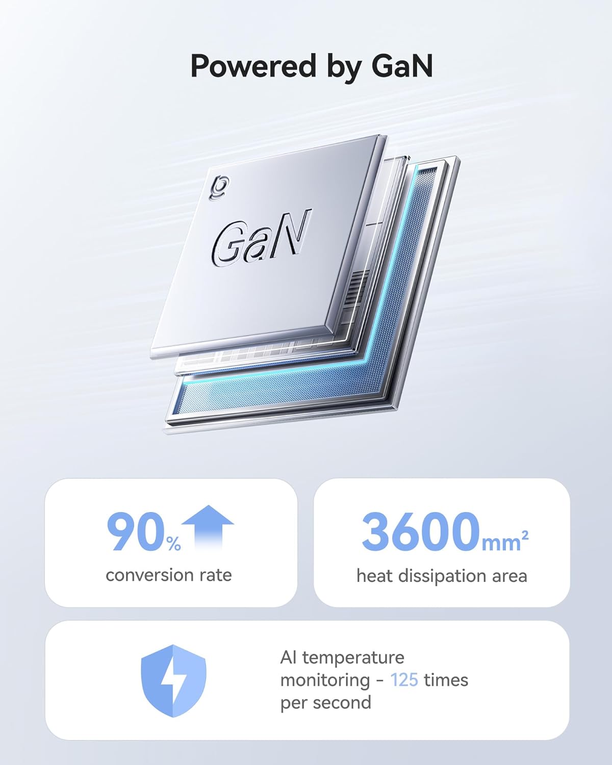 Baseus PD3.1 140W USB C Charger, PPS Fast Charger Type C, Fast Charging Block for MacBook Air/Pro, Pixelbook, iPad, iPhone 17/16 Series, Galaxy S25 Ultra and More