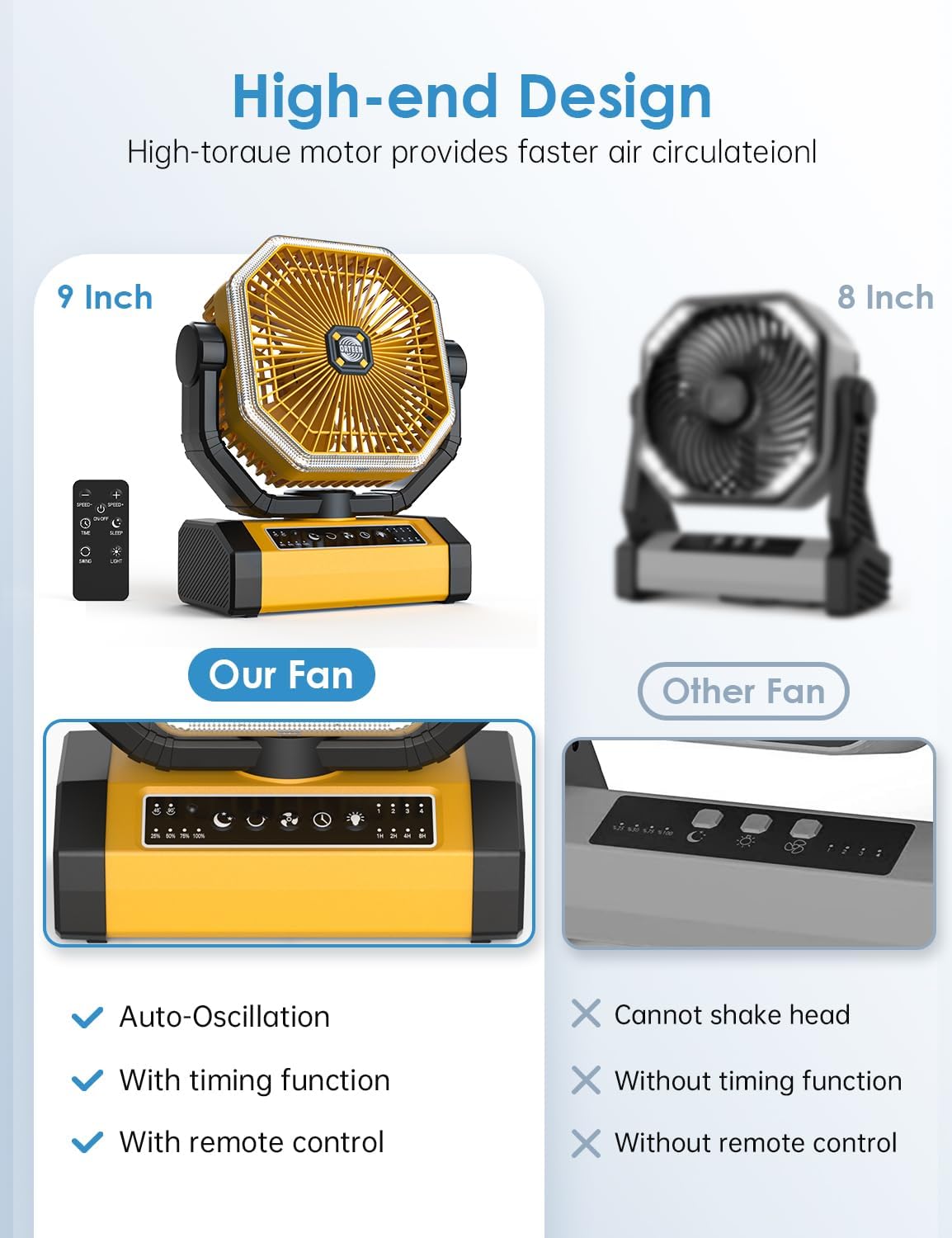 Battery Powered Fan - 9-Inch Rechargeable Fan Portable, 10000mAh(30Hrs) Camping Fan for Tent, Auto Oscillation Cordless Fan, Tent Fan for Camping with Remote/light, 4 Speeds, 4 Timing, Outdoor