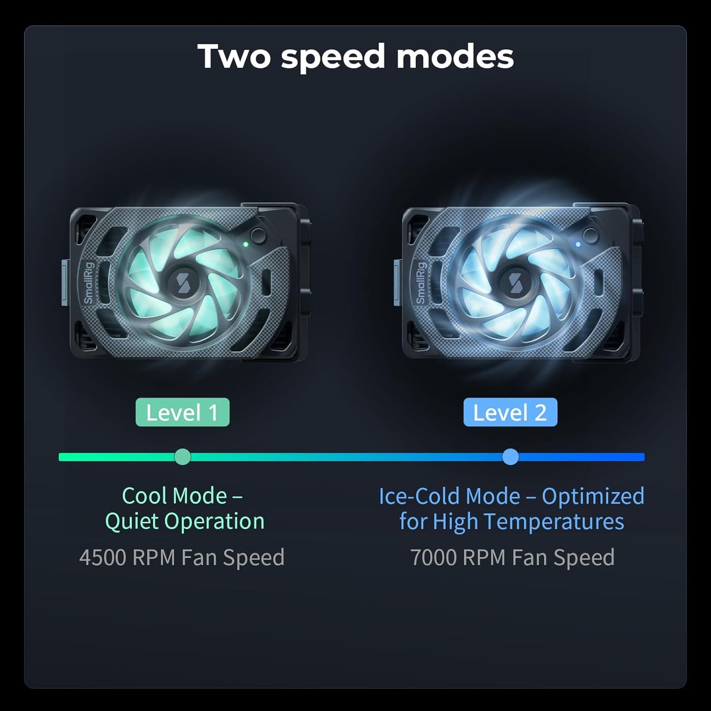 SMALLRIG R50 V / R6 II/ R5C / R50 / PowerShot V1 Camera External Cooling System with Dual-Speed Modes, Snap-On Cooling Fan with TEC Cooling Module for Sony ZV-E1/ A7 IV/ A6700/ FX3-5063