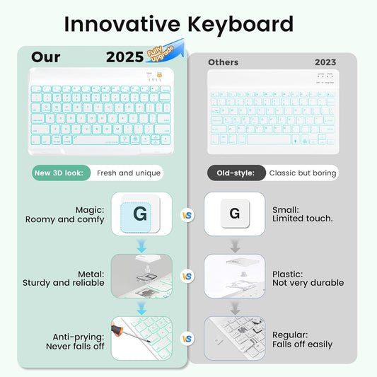 Keyboard Case for iPad Air 5th/4th Pro 11 inch, 7-Color Backlit Detachable Wireless Keyboard Case with Pencil Holder, Stand Folio Cover for Gen 2020/2022, Pro 4th/3rd/2nd/1st Gen, Green…