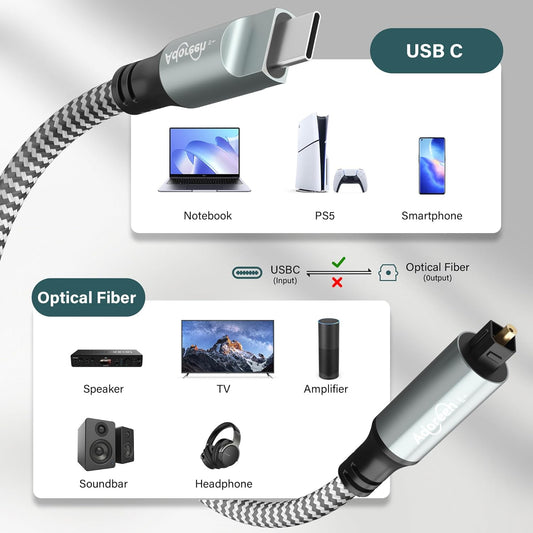 Adoreen Unidirectional USB C to Toslink Digital Optical Audio Cable 6 Ft, USB 2.0 Male to SPDIF Port Male Fiber Optic Adapter, Braided for TV/Soundbar, Sony PS5, Speaker-Not Toslink to USB