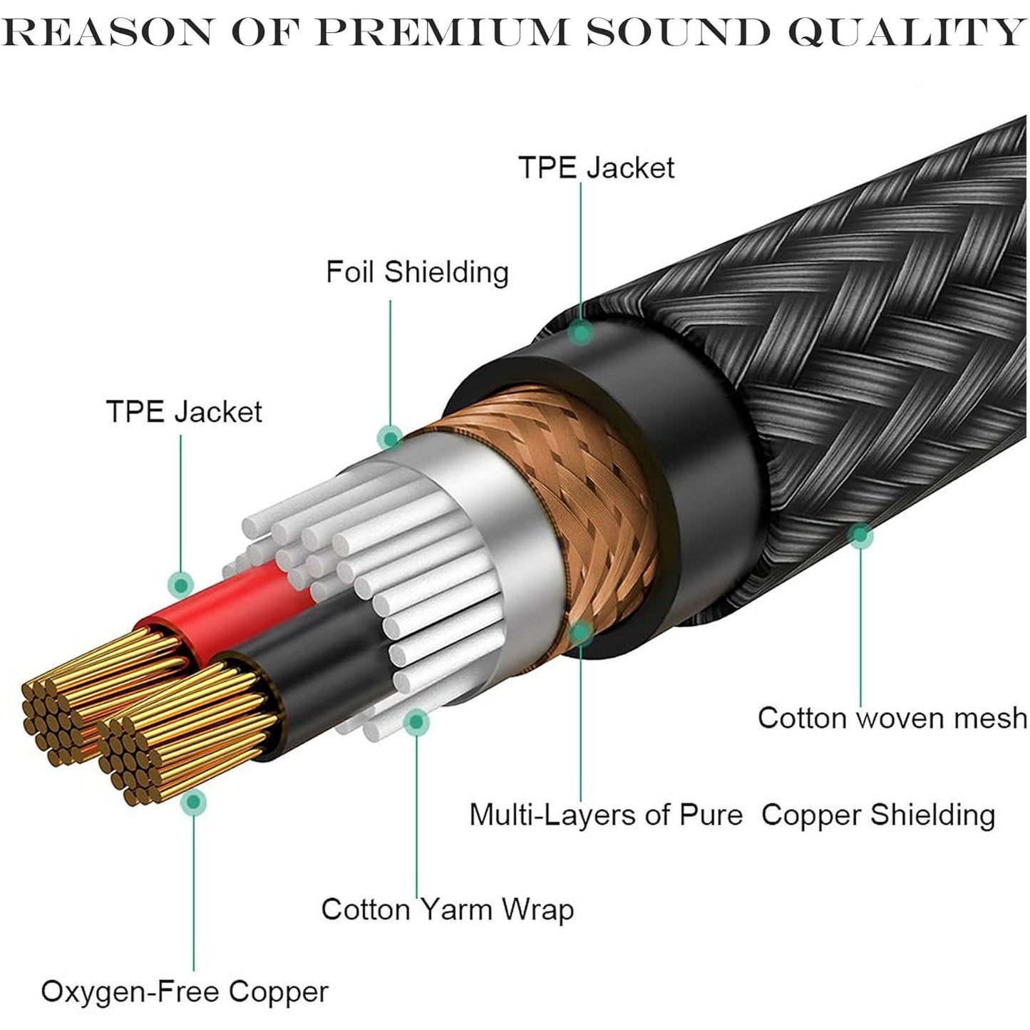 3.5mm to 1/4 Adapter Cable, 3.5mm TRS Female to Dual 1/4 inch TS Male Y Splitter Cable Adapter, Mini Jack Stereo to 2 Quarter inch Mono Insert Cable - 1 ft