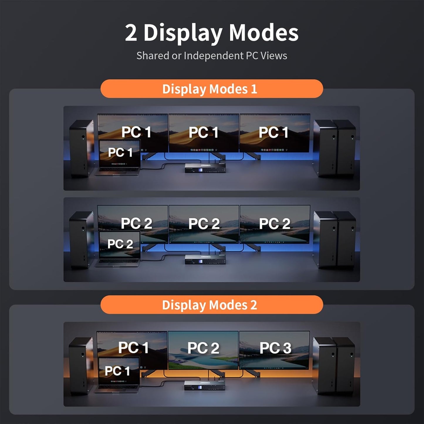 TESmart USB 3.0 HDMI+DP+USB C KVM Switch 3 Monitors 4 Computers 4K@60Hz, 4 Port Triple Monitor KVM Switch Built-in Docking Station, Headset,MST, EDID emulators, Hotkey Switch, Wired Network, Rack-Ears
