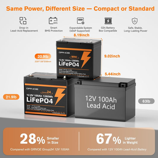 2 Pack 12V 100Ah Mini LiFePO4 Lithium Battery,1280Wh Lithium Battery with 15000 Cycles,Built-in EV GradeA+ Cell,100A BMS,Low-Temperature Protection -Ideal for Trolling Motors,RVs,Off Grid