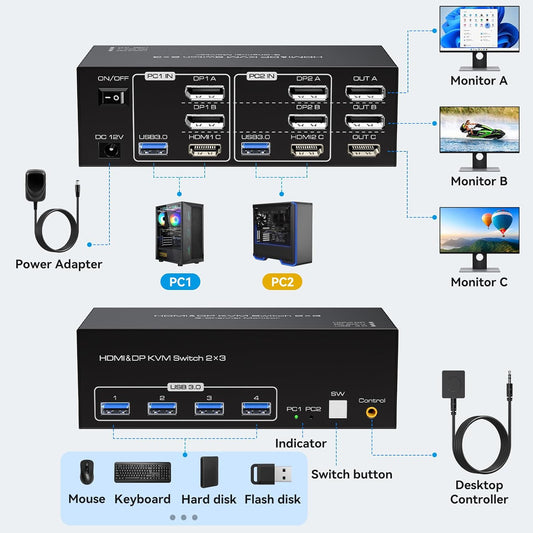 8K HDMI 2 Displayport KVM Switch 3 Monitors 2 Computers DP 1.4 8K 60Hz 4K 120Hz Display Port for Two PC Share Triple Monitor and 4 USB 3.0 Peripherals Support Extended and Duplicate Mode