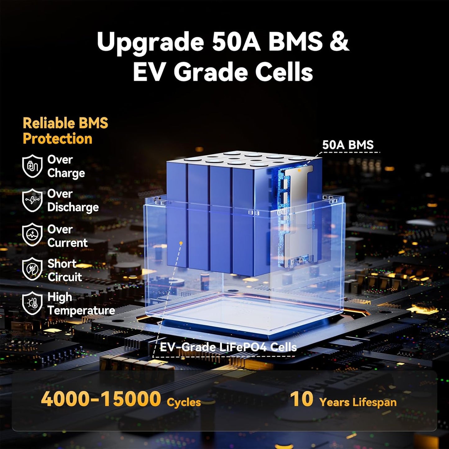 Power Queen 12.8V 50Ah LiFePO4 Battery Upgrade, Grade A Lithium Battery Cells with 50A BMS, Up to 15000 Cycles, Portable & Lightweight for Trolling Motor,Fish Finder Boat,RV,Solar