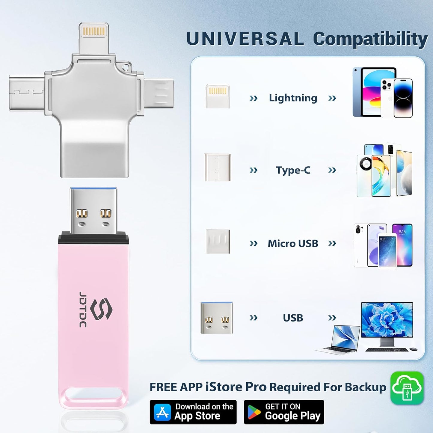 Auto-Backup-Photo-Stick 256GB | Fully Automatic Photo Video Saver for All Devices | Smart Duplicate Detection & Auto Sorting | Secure Photo & Video Memory-Stick-Flash-Drive Picture-Backup-Flash-Drive