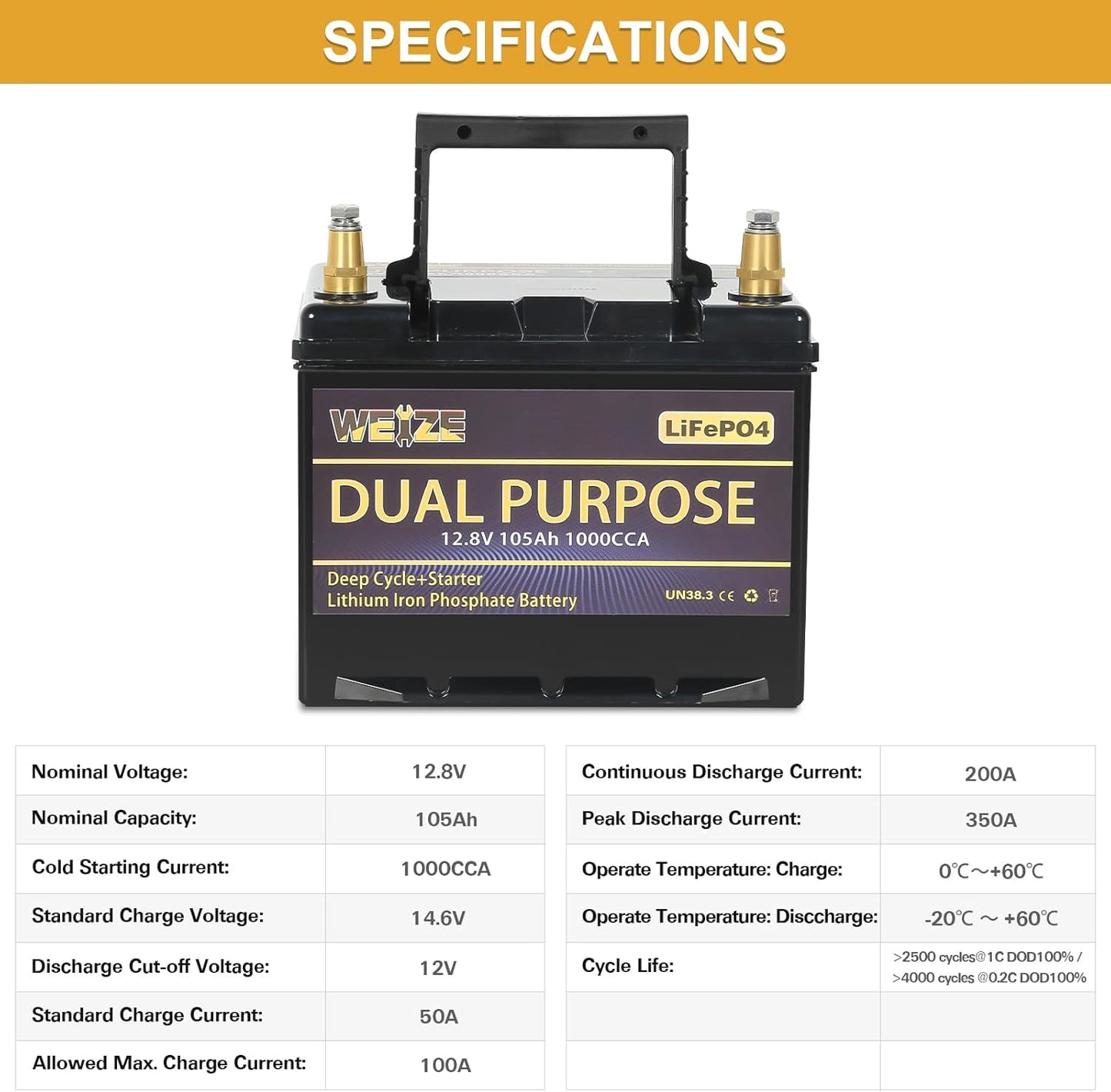 WEIZE 12V 105AH Dual Purpose LiFePO4 Lithium Battery, 1000CCA Group 31 Group 27 GC2 Starter Battery Plus Deep Cycle Performance, Built-in Smart BMS, Perfect for Automotive, Trolling Motor, Marine, RV