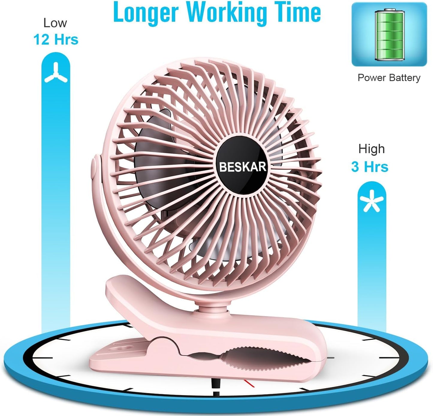 BESKAR Portable Clip on Fan Rechargeable, 4 Speeds Small Battery Operated Fans, USB Desk Fan with Strong Airflow, Sturdy Clamp Fans for Golf Cart Office Outdoor Travel Camping
