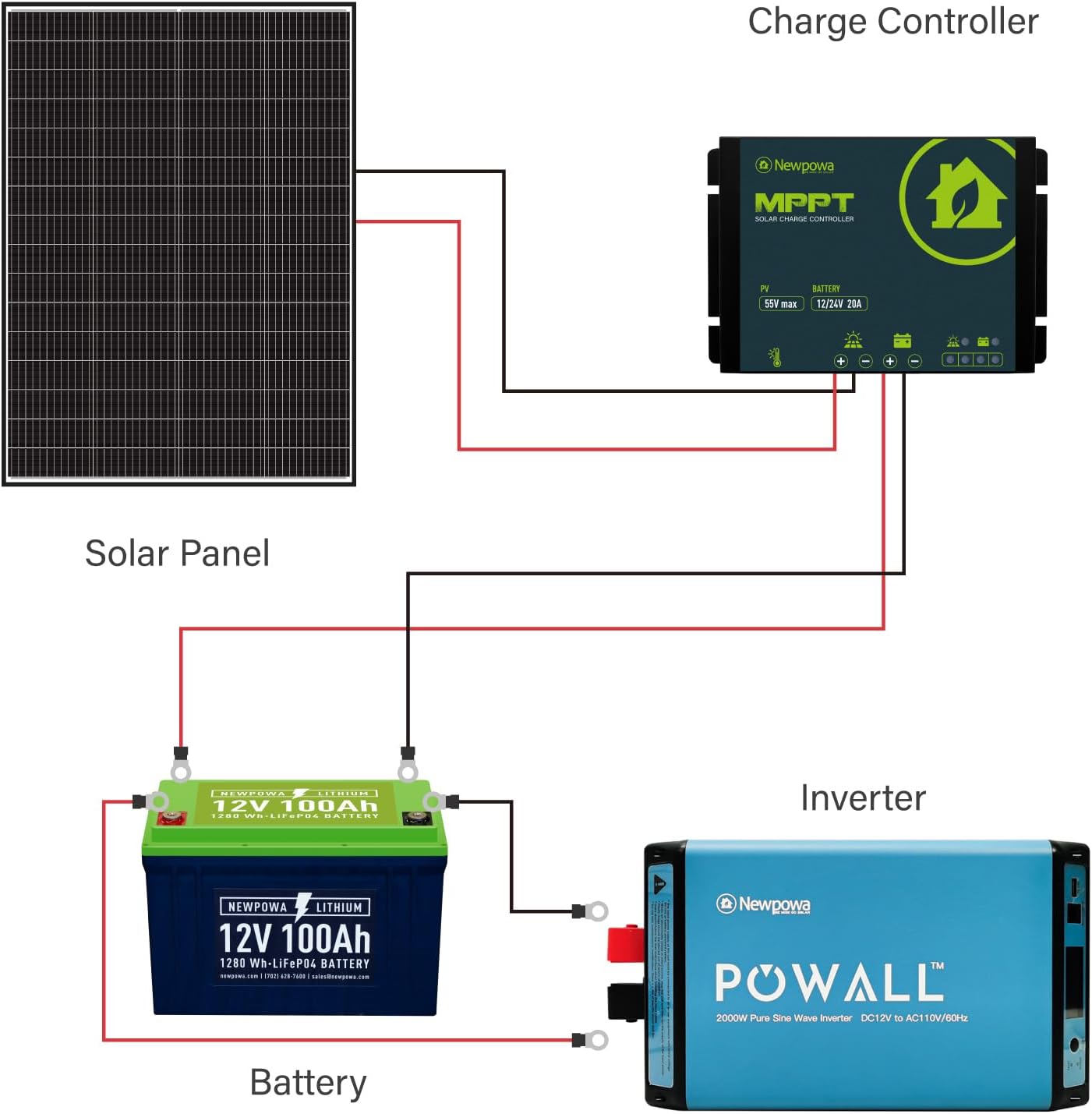 Newpowa 9BB Cell 200W Monocrystalline 200 Watt 12V Solar Panel High Efficiency RV Marine Boat Off Grid
