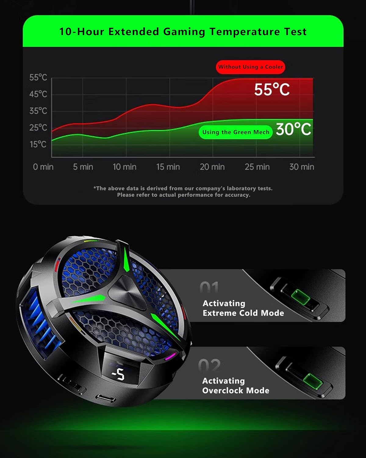 Magnetic Cooler for iPad,Tablet Cooler for ipad/Surface pro/Samsung Tab,Universal Radiator with Temperature Display for Mobile Gaming,Tiktok Live Streaming(Including Tablet Stand Holder)