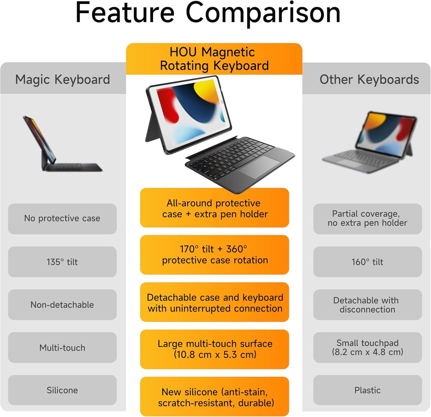 HOU iPad 9th Generation Case with Keyboard(8th/7th gen),iPad Air 3 & Pro 10.5" 360° Rotatable&Detachable Combo,Ultra-Silent Keys,7-Color Backlit,50H Battery,Lightweight Cover,Portrait/Landscape,Black