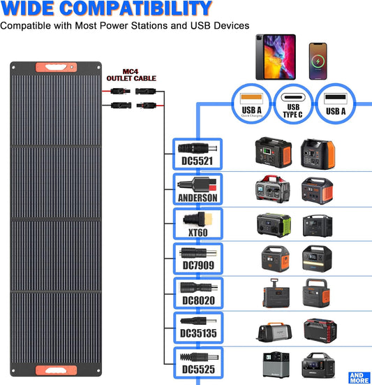 240W Portable Solar Panels for Power Station, Solar Angle Guide, Monocrystalline ETFE Foldable Solar Panel Charger with QC3.0 USB/Type-C, 20V DC Output Adjustable Kickstand for Outdoor Camping, RV