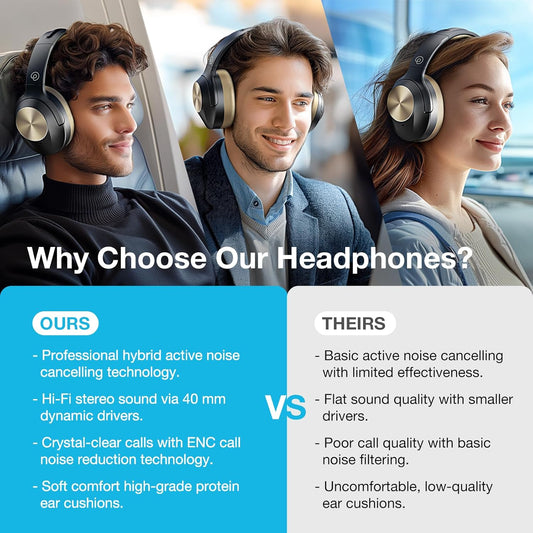 Upgrade Pro‑Level Hybrid Active Noise Cancelling Headphones with HD Sound, Wireless Bluetooth Headphones Over The Ear Unequaled Comfort, Vivid Deep Bass, for Home Office Travel Birthday Gift