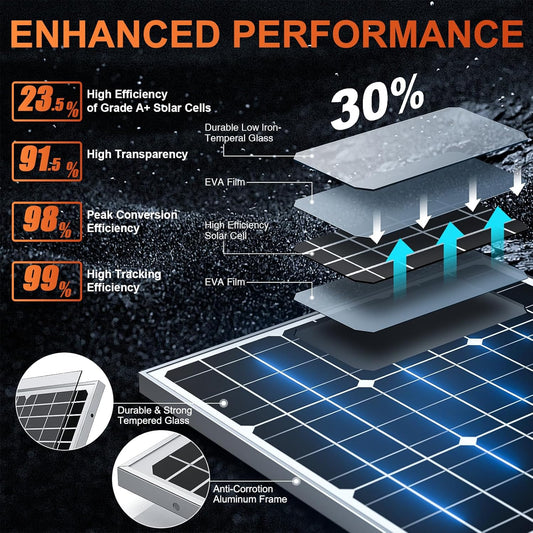 SUNER POWER 12V 50W Solar Battery Charger Maintainer, Built-in UltraSmart MPPT Controller, Adjustable Mount Bracket, Waterproof 30 Watt Solar Panel Kit for 12 Volt SLA Deey Cycle AGM Lifepo4 Battery