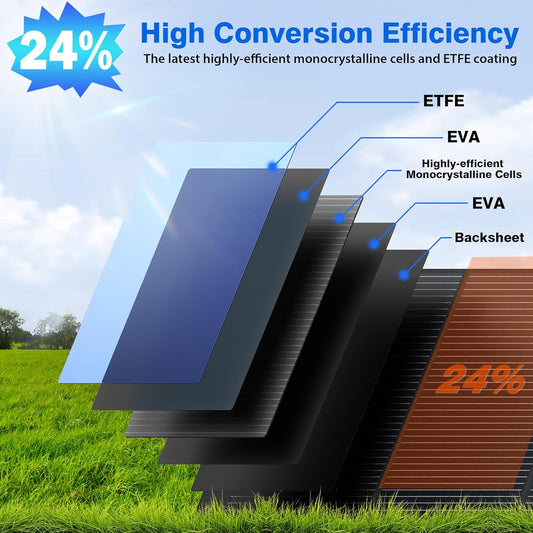 200W Portable Solar Panels for Power Station, 24% High Efficiency, 200 Watt Monocrystalline Foldable Solar Panel Charger with 5V USB/20V DC Output, Adjustable Kickstand for Camping, Off-Grid Living