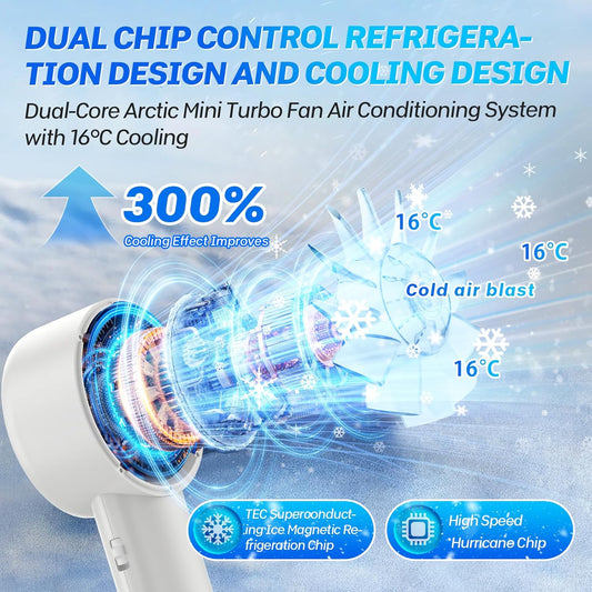 2025 Portable Handheld Ice Fan, Turbo Cooling Fans, 5200mAh, 100 Gear Hurricane Wind, ANC Silent Motor, Digital Display, USB C Rechargeable, Mini Icy Personal Electric Fan for Outdoor & Indoor (White)