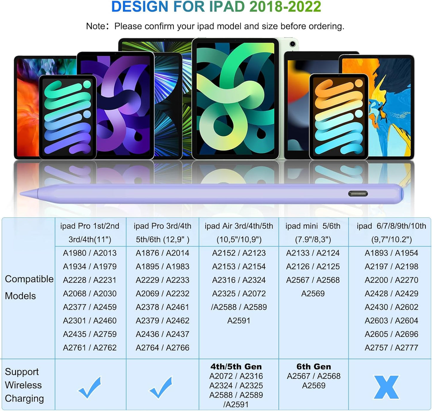 Pencil 2nd Generation Wireless Charging, HATOKU Pencil for iPad with Tilt & Palm Rejection, Magnetic Stylus Pen for ipad Air M3/3/4/5, iPad mini 5/6, ipad 6/7/8/9/10/11 Gen, ipad Pro 11/12.9 (Purple)