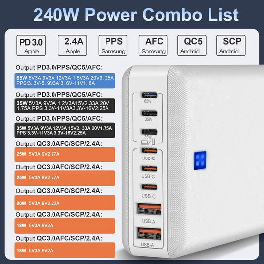 240W Fast Charging Blocks, 8-Port Charging Station for iPhone/Ipad/MacBook, 6C2A PD GaN Charger Box, USB Tower Hub 5ft Braided Power Cord with On/Off Switch, Flat Plug, Travel Essentials