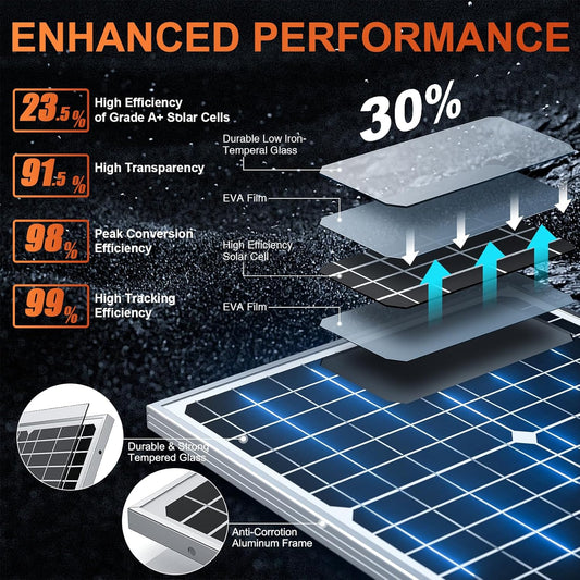 SUNER POWER 12V 30W Solar Battery Charger Maintainer, Built-in UltraSmart MPPT Controller, Adjustable Mount Bracket, Waterproof 30 Watt Solar Panel Kit for 12 Volt SLA Deey Cycle AGM Lifepo4 Battery