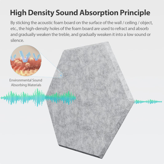 12 Pack Acoustic Panels Self Adhesive Sound Proof Foam,High Density Sound Acoustic Foam Panel,12X10.23X0.4 Inch Hexagon Wall Panels in Home,Office,Reccording Room,Studio(Silver Gray)