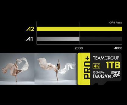 TEAMGROUP A2 Pro Plus Card 2TB Micro SDXC UHS-I U3 A2 V30, R/W up to 160/110 MB/s for Nintendo-Switch, Steam Deck, Gaming Devices, Tablets, Smartphones, 4K Shooting, with Adapter TPPMSDX2TIA2V3003