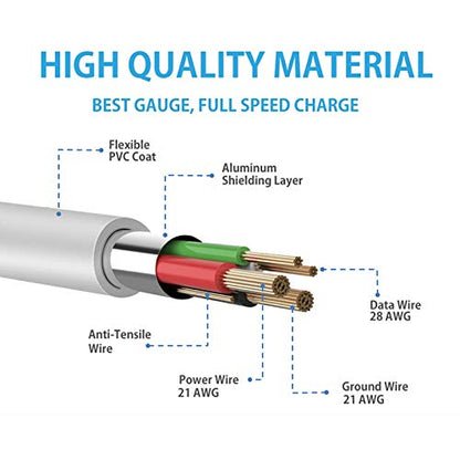 A50 Charging Cable USB Charging Cord Compatible for Astro A50,A38,A20,MixAmp Pro TR & MixAmp TXD Gaming Headsets