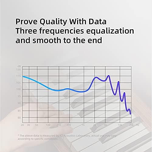 keephifi KZ EDX Pro in Ear Monitors Wired Headphones Dual DD in Ear Earphones HiFi Stereo Stage Earbuds Wired with Detachable for Musicians Audiophiles Music Enthusiasts (Black, No Mic)