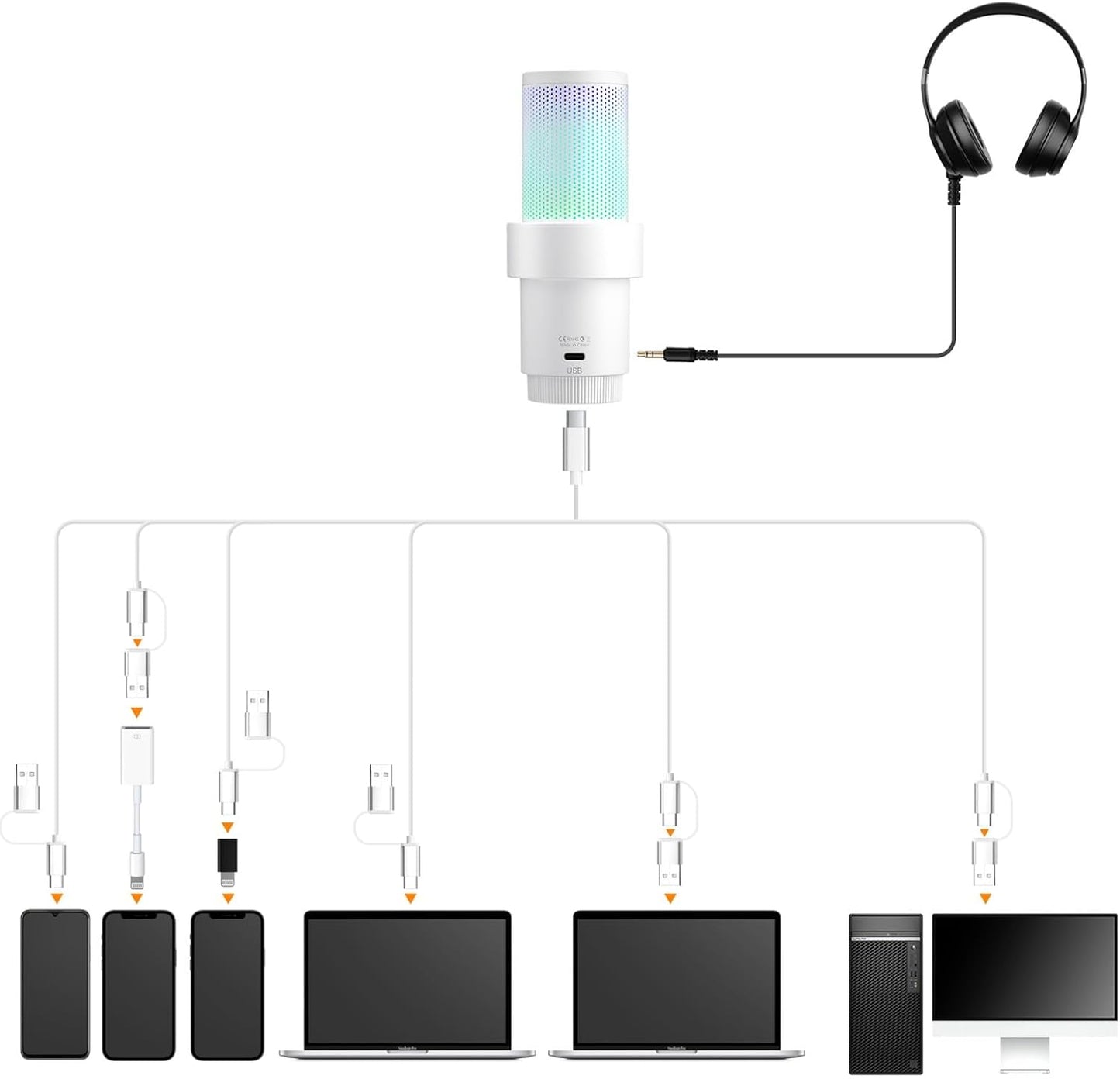 COMICA EJoy Uni A USB Microphone for Computer and Smartphone,RGB Cardioid Condenser Gaming Mic for Podcasting,Streaming,Recording,Music Creation,with Boom Arm Stand-White