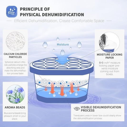 Vacplus Moisture Absorbers 6 Pack, 10.5 Oz Portable Humidity Absorber Boxes for Your Bathroom, Closet & Car, Dehumidifier with Fresh Linen Fragrance, Dutch Blue