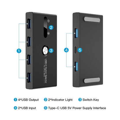USB Switch, USB 3.0 Switcher 2 Computers Share 4 USB for PC Mouse Keyboard Printer Scanner, USB KVM Switch Selector Compatible with Windows, Mac, Linux